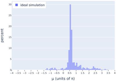 Advancing hybrid quantum–classical computation with real-time execution